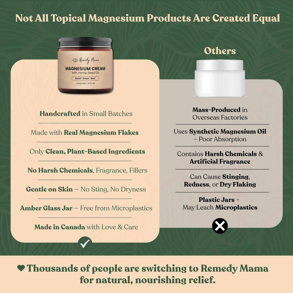 Remedy Mama magnesium cream handmade in small Canadian batches