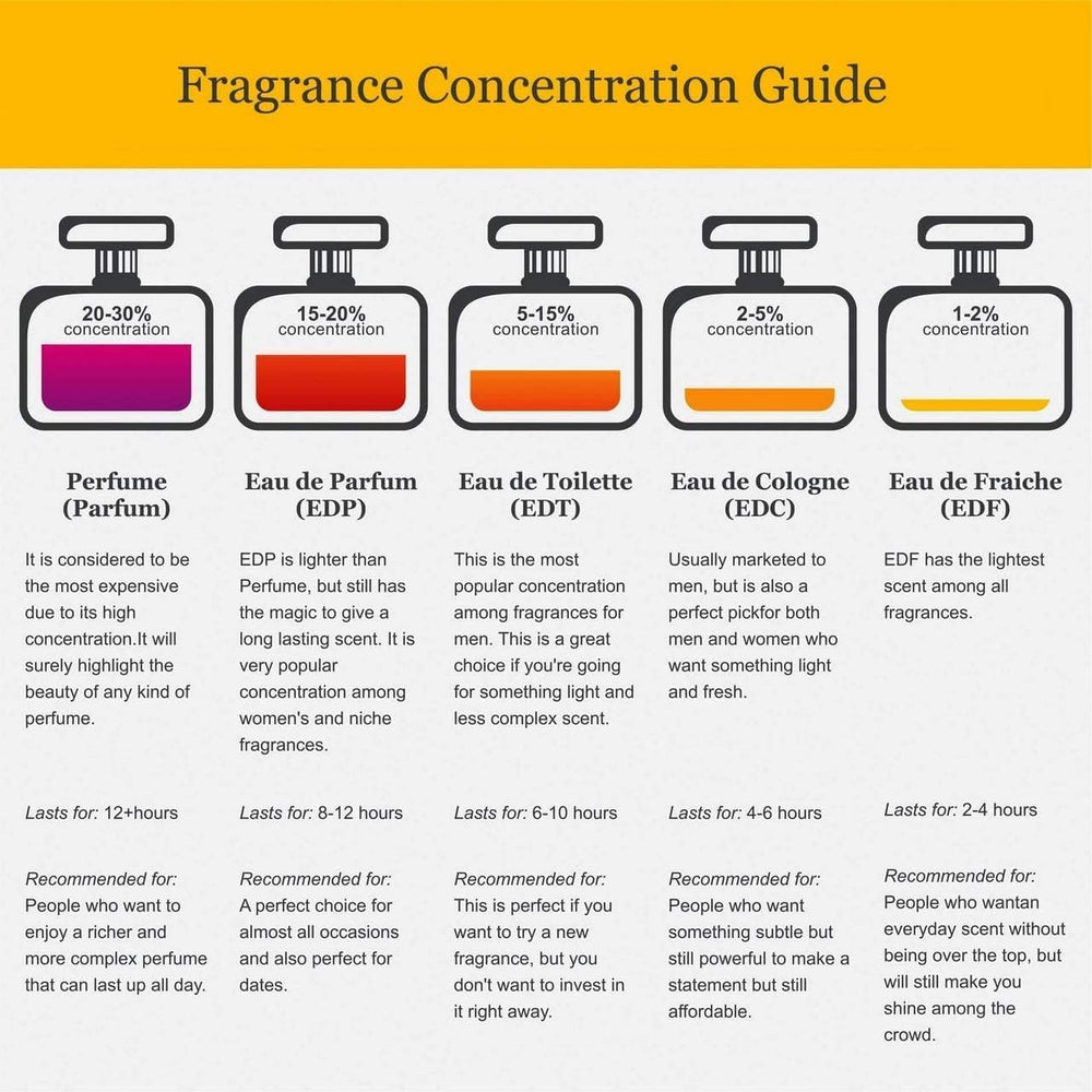 Remy Latour CIGAR spray demonstrates easy, controlled application for any occasion.