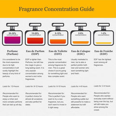 Remy Latour CIGAR spray demonstrates easy, controlled application for any occasion.