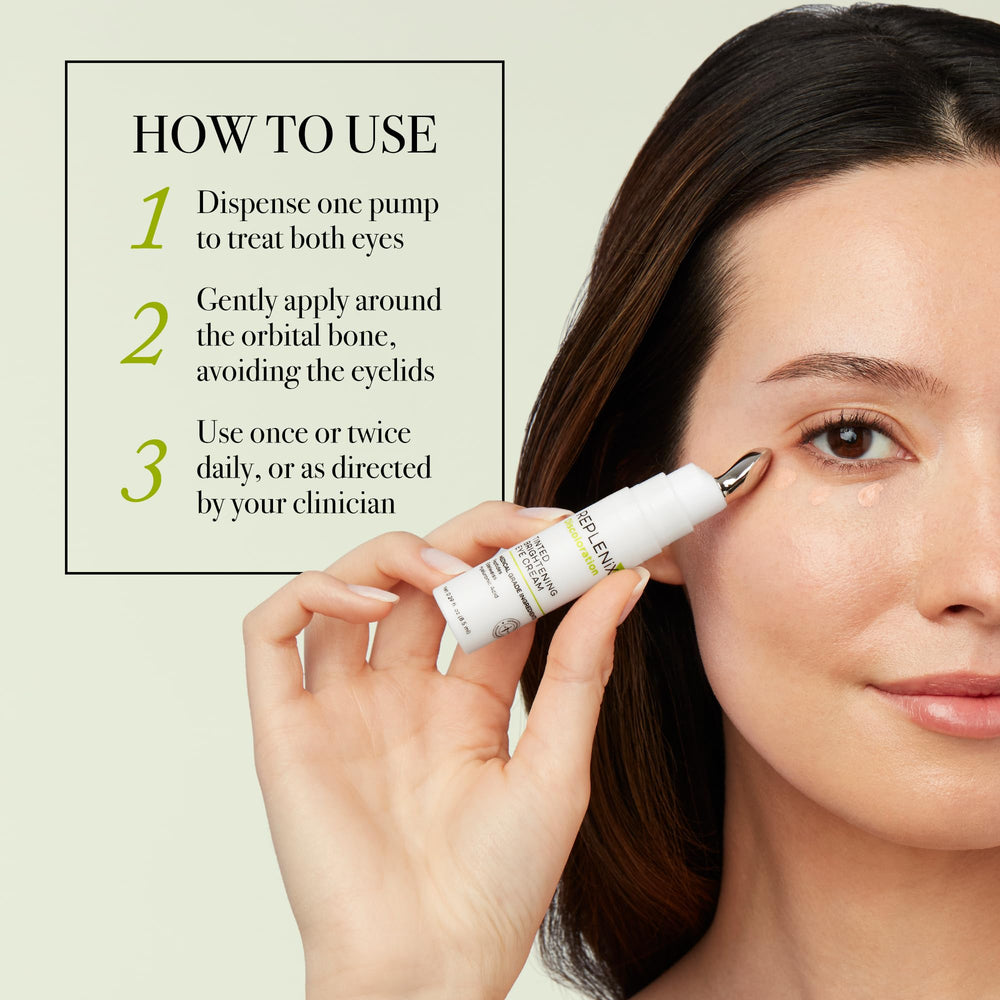 Replenix eye cream packaging highlighting medical-grade formula and Edelweiss extract.