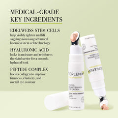 Close-up of Replenix eye cream texture with hyaluronic acid and peptides.