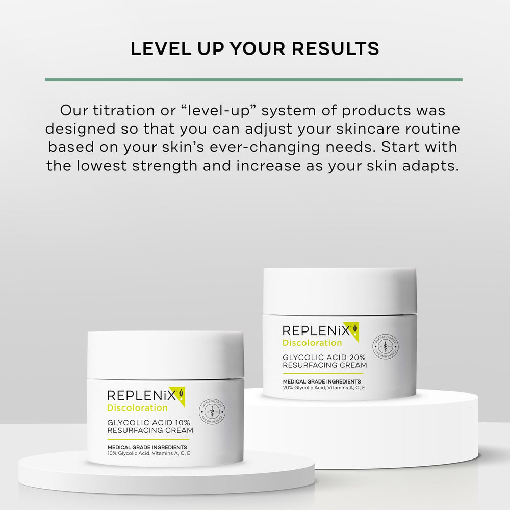 Replenix Glycolic Acid 20% cream texture close-up on skin.