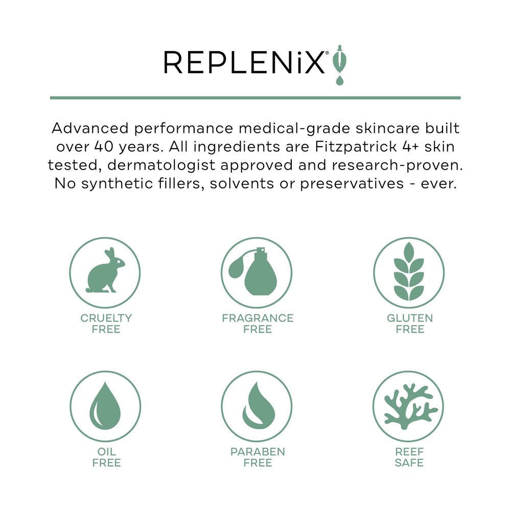 Replenix Green Tea Gentle Cleanser sits on a bathroom shelf for daily care.