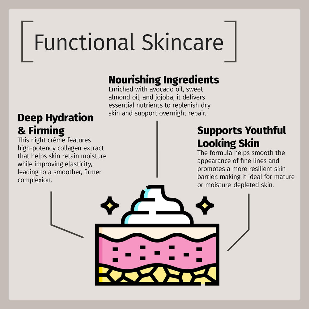 Reviva Labs Collagen Night Cream on bathroom shelf for nightly routine.