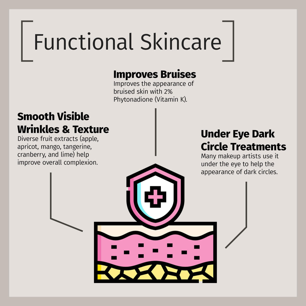 Daily skincare routine with Reviva Labs Vitamin K Creme packaging