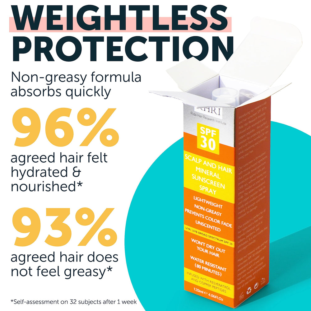 Rida Hair SPF30 spray infused with resveratrol and copper peptides nourishing hair