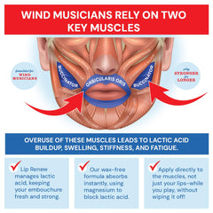 Robinson's Remedies Lip Renew Endurance packaging highlights wax-free formula for wind players.