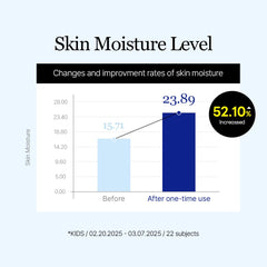 ROUND LAB Birch Juice Sun Cushion instant cooling soothing effect on skin