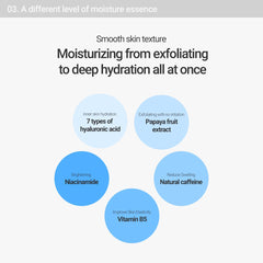 ROVECTIN Aqua Hyaluronic Essence hyaluronic-acid-diagram illustrating multi-layer hydration.