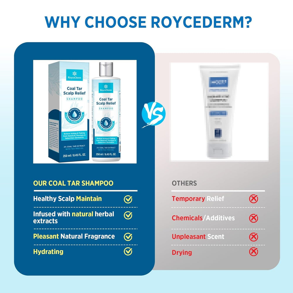 Roycederm Coal Tar Shampoo ingredients lineup showing 2% coal tar and soothing botanicals