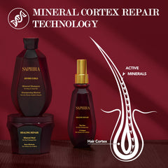 Saphira Healing Repair Kit mineral mud texture close-up highlights creamy clay.