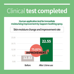 SAPPOM antioxidant-rich ingredients support a healthier-looking complexion