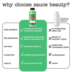 SAUCE Beauty after-use hair shows smoothness and frizz control
