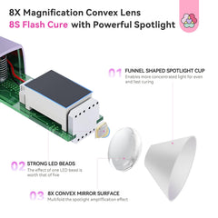 SAVILAND magnetic clip and stand stabilize the lamp during use.