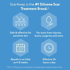Applying ScarAway sheet on scar area shows simple, practical application.