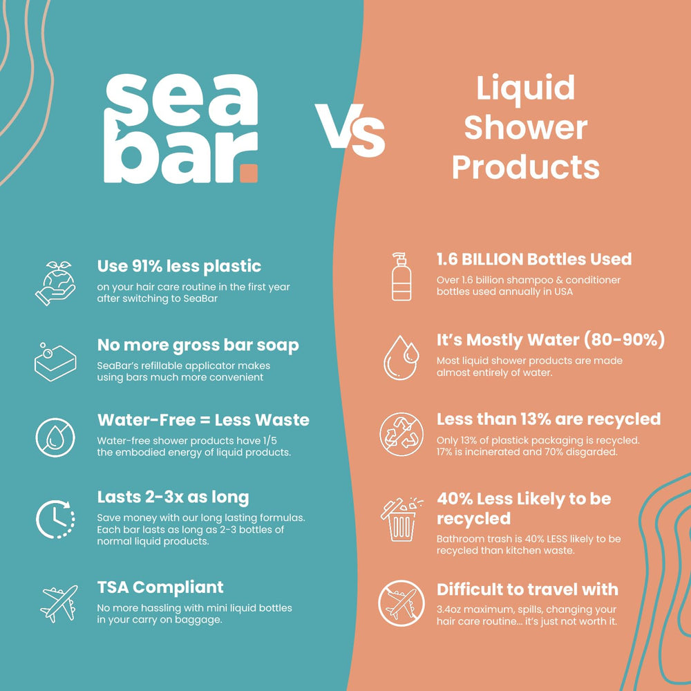 SeaBar natural ingredients highlight nourishing care for all hair types.