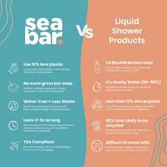 SeaBar Shampoo Bar Refill travel-ready design fits luggage and reduces liquid waste.