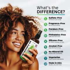 Before-wash use with SELFWISE to strengthen and protect strands