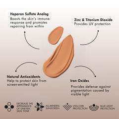 Sente Even Tone SPF 36 label highlights UVA/UVB protection