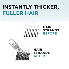 SHIFAKOU Crown coverage with natural keratin fibers blends with your hair color.