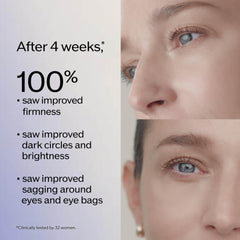 Soft, revived eye area with improved firmness and look of lift