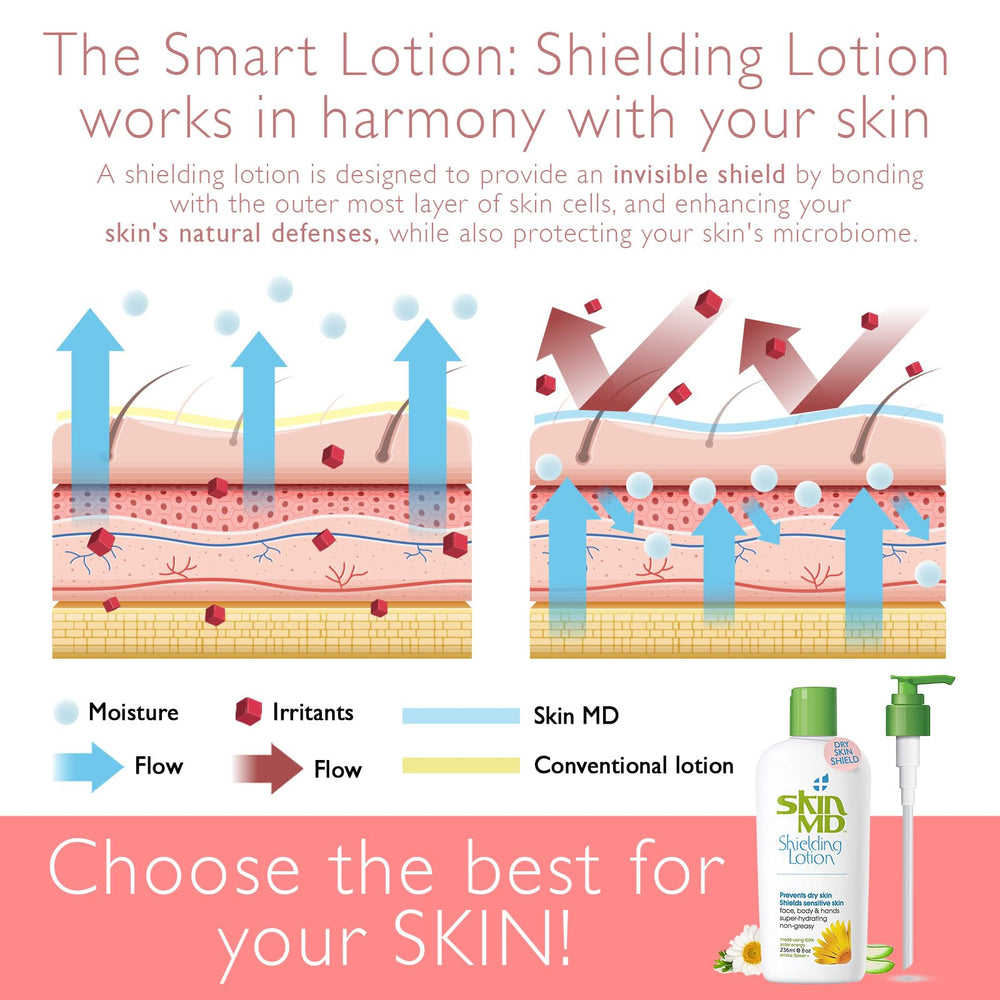 Skin MD Shielding Lotion used under makeup for a smooth base