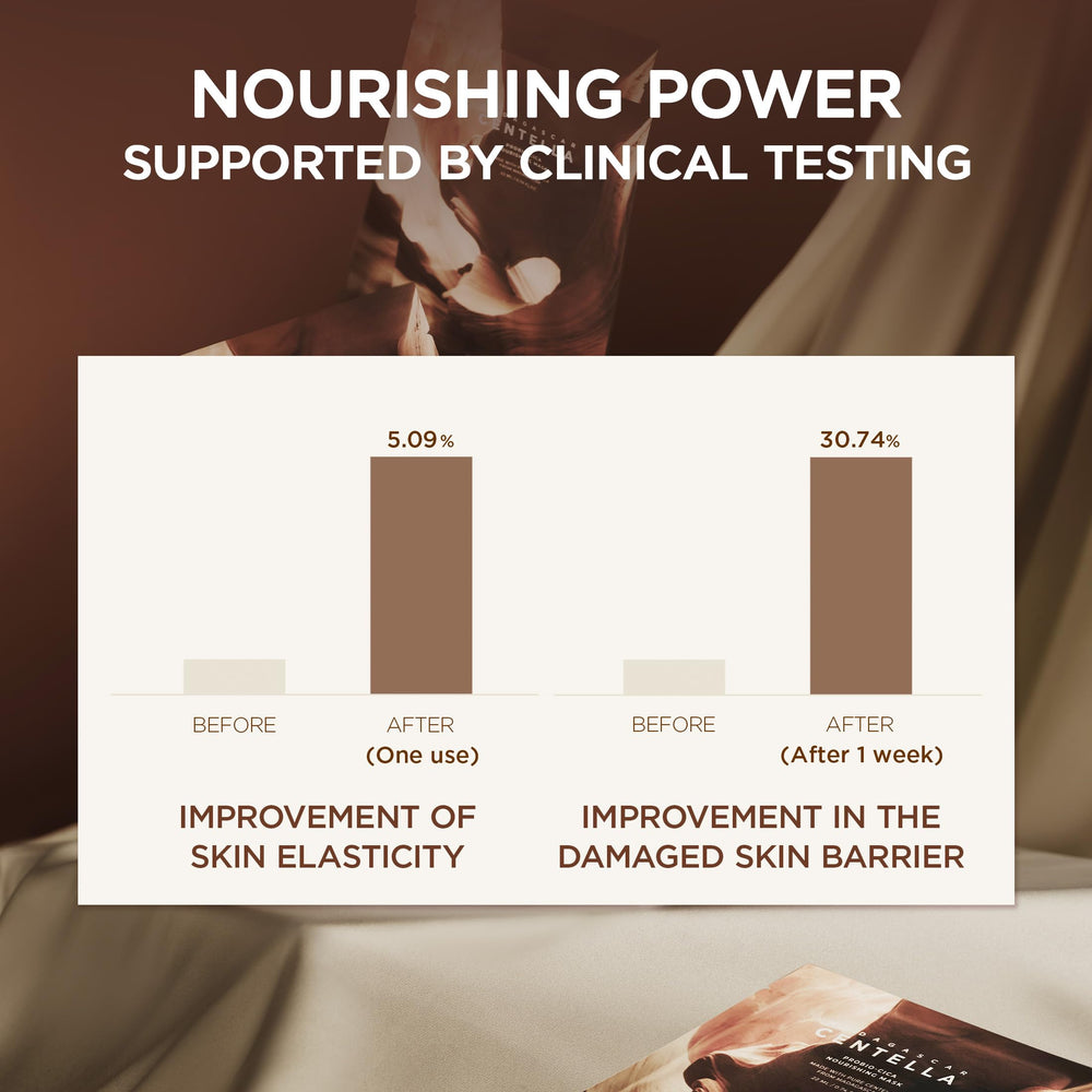 9-peptide complex in SKIN1004 Probio-Cica Nourishing Mask supports resilience
