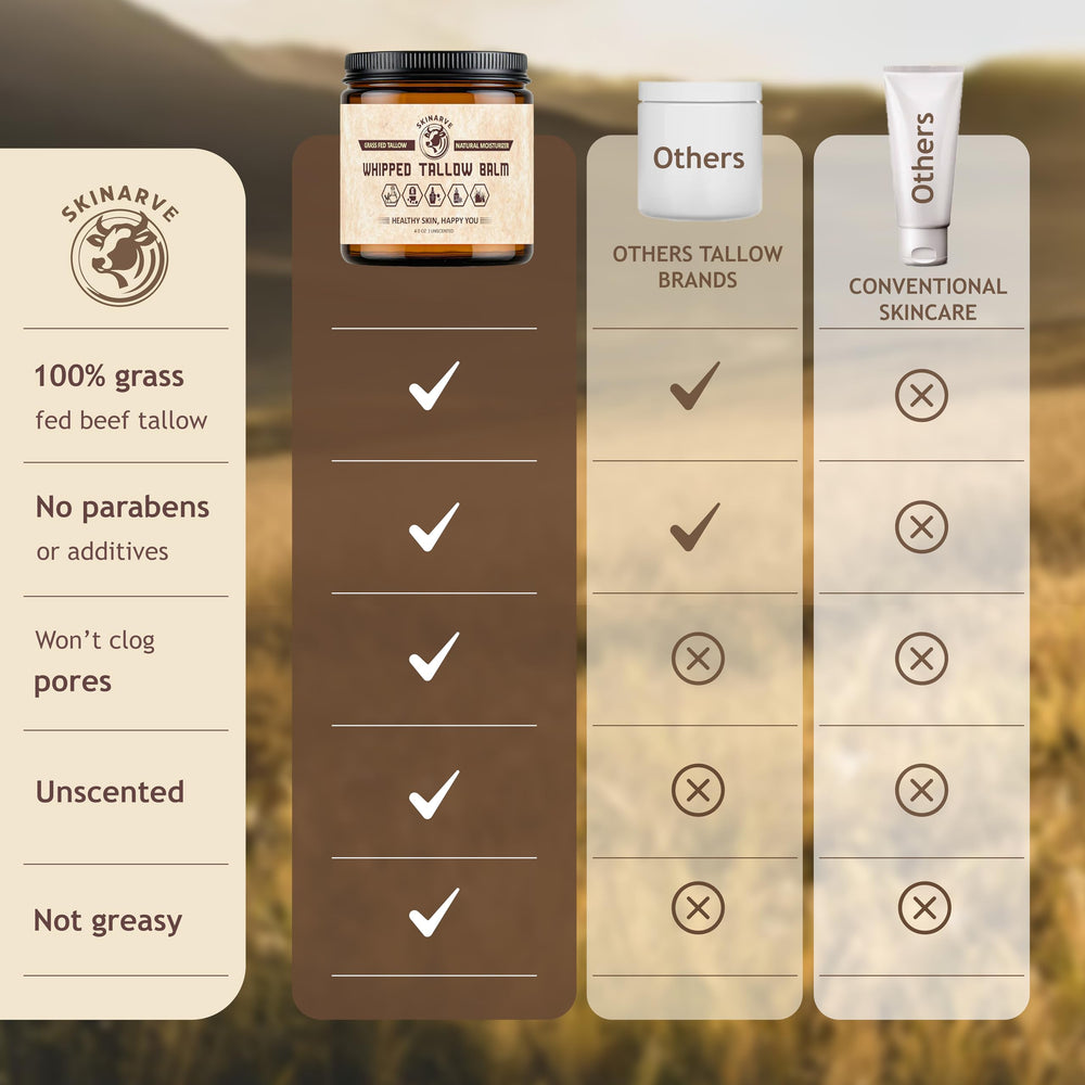 SKINARVE hands and body use provides long-lasting moisture and barrier support.