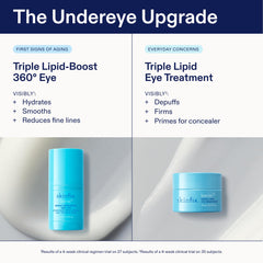 Skinfix routine: apply morning and night under the eyes for best results.