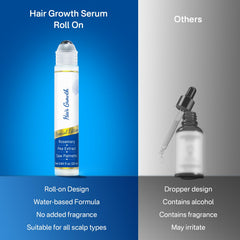 SORNBEO precision roll-on design for mess-free use