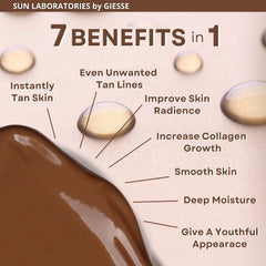 Sun Laboratories by Giesee Ultra Dark lotion texture promises smooth, even color.