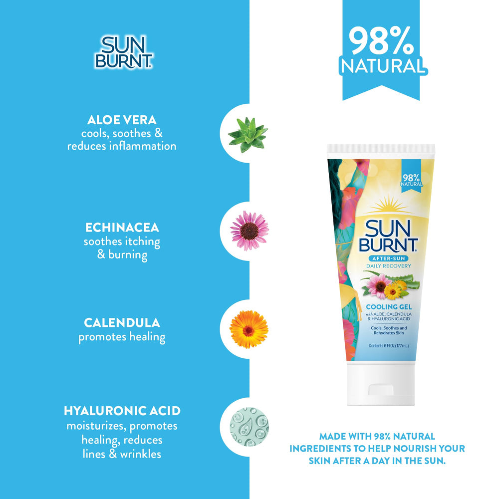 Sunburnt EMCW9 clear gel absorbs quickly with silky feel