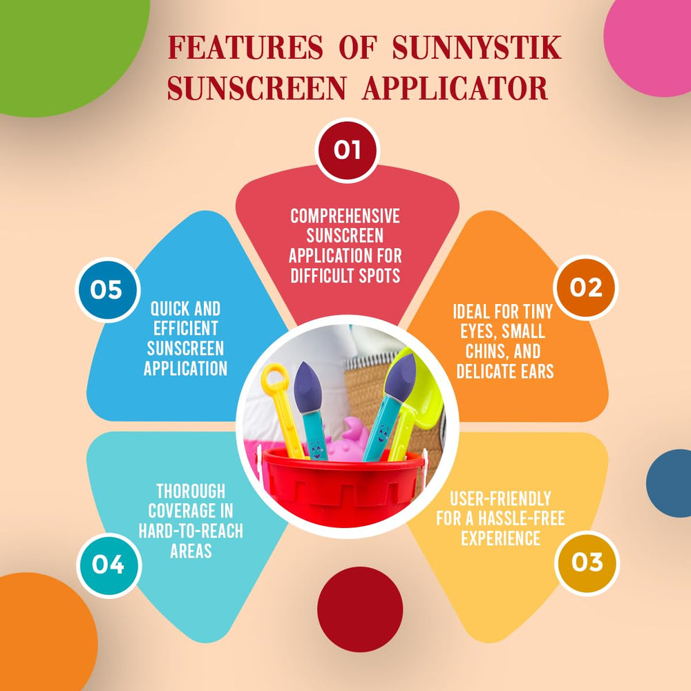 SunnyStik chin-hands coverage visual for thorough protection during play.