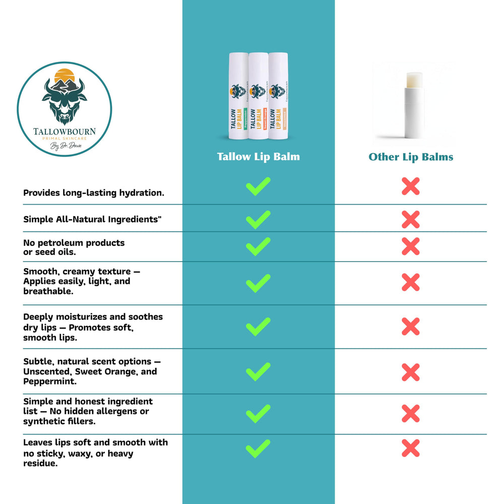 Sweet orange flavor in Tallowbourn lip balm for refreshing care.