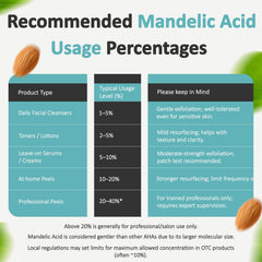 Talsen Mandelic Acid Powder container: closed storage protects quality.