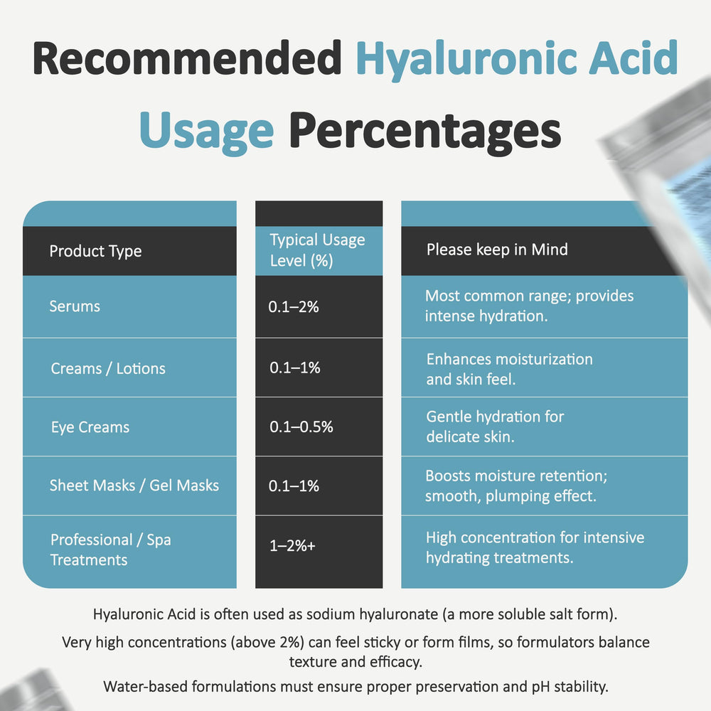 Pour-friendly design of Talsen Chemicals Hyaluronic Acid Powder supports simple routines