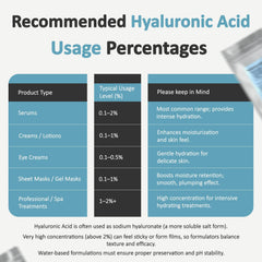 Pour-friendly design of Talsen Chemicals Hyaluronic Acid Powder supports simple routines