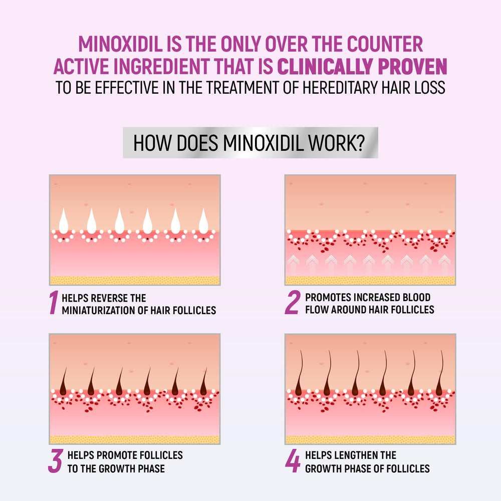 TARO Minoxidil foam nozzle dispensing a precise amount
