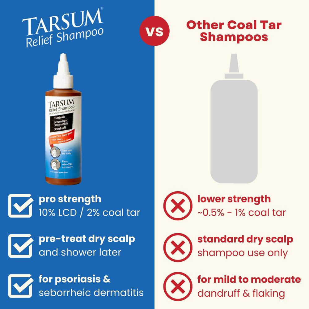 Applying Tarsum before shower to customize treatment duration.