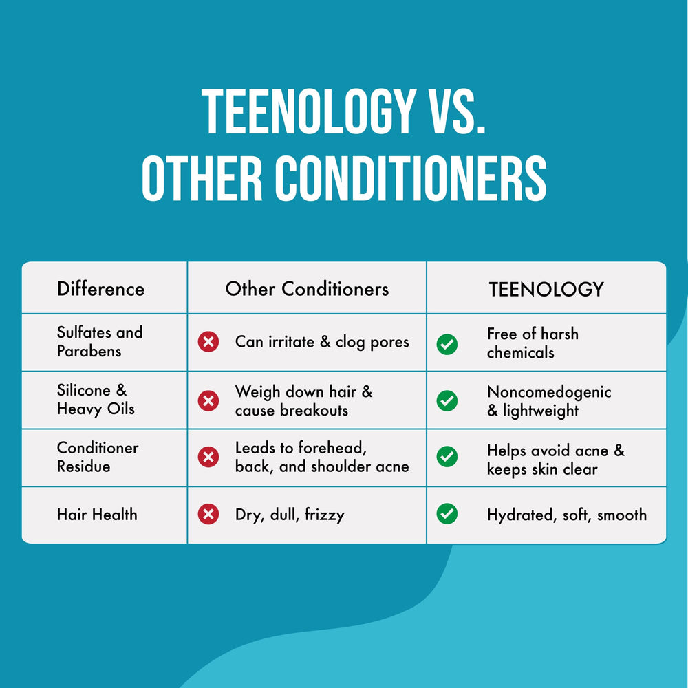 Teenology Teen Conditioner Vanilla Almond application illustrates gentle cleansing and scalp care during showers.