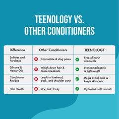 Teenology Teen Conditioner Vanilla Almond application illustrates gentle cleansing and scalp care during showers.