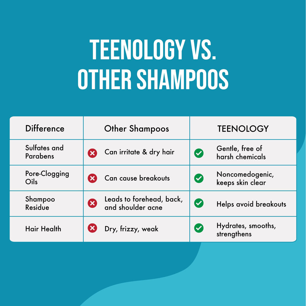 Scalp balanced for dry and oily conditions.