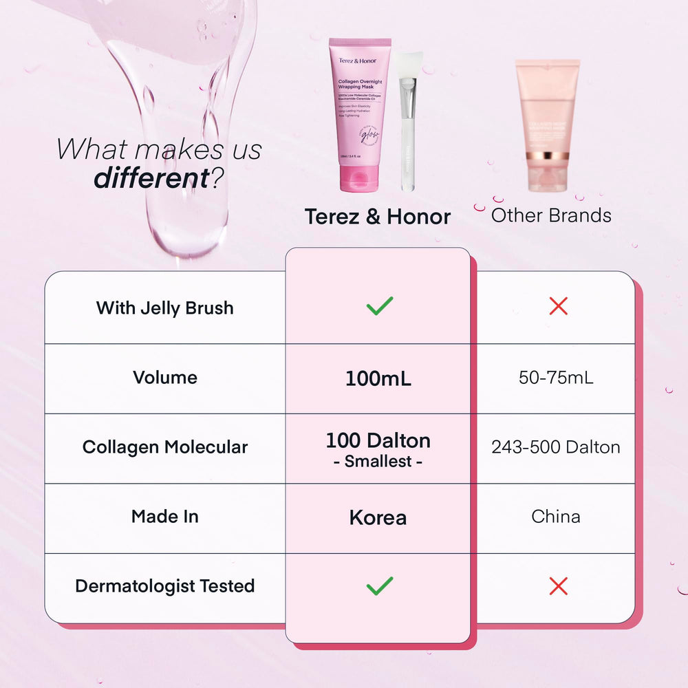 Close shot implies improved elasticity and firmer skin