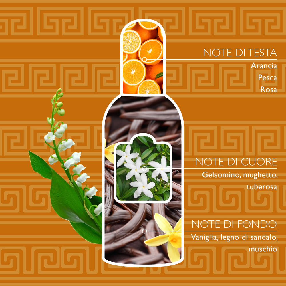 Tesori d'Oriente lotus motif packaging communicates premium ritual.