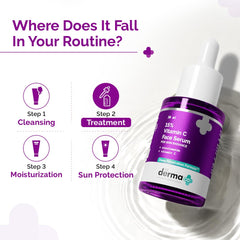 The Derma Co serum texture closeup shows lightweight absorption