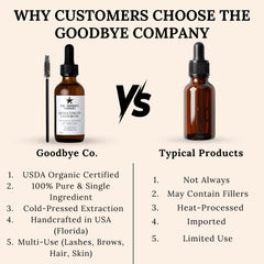 The Goodbye Company oil for brow care and grooming in daily routine.