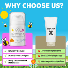 The Natural and Organic Family Kid Face Sunscreen Moisturizer back panel reveals key ingredients and eco-friendly approach.