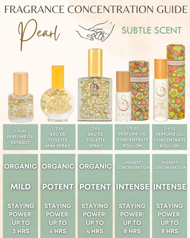 Travel-friendly packaging fits in a pocket for on-the-go scent refresh.
