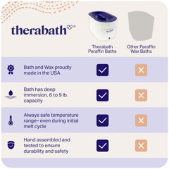 Therabath TB6 6 lb wax capacity shows ample supply for extended treatments.