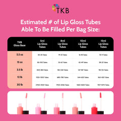 TKB Lip Gloss Base Flexagel M on lips shows high shine finish.